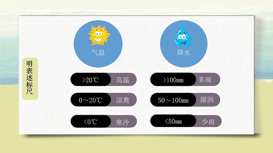 3.4世界的氣候 （第一課時）課件第8頁