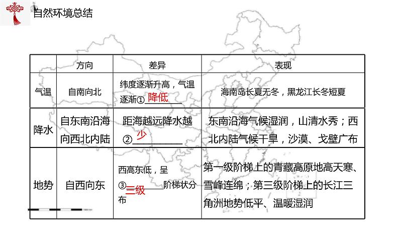 【精品课件】2022年地理八下人教版 5.1 中国的地理差异 课件第7页