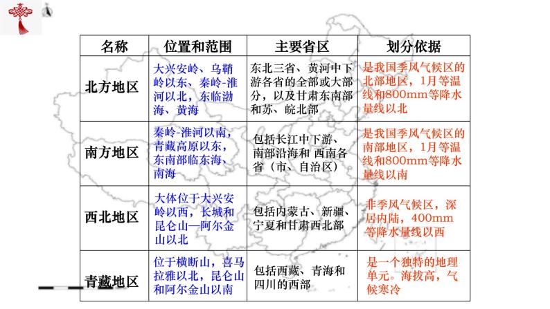 【精品课件】2022年地理八下人教版 5.1 中国的地理差异 课件08