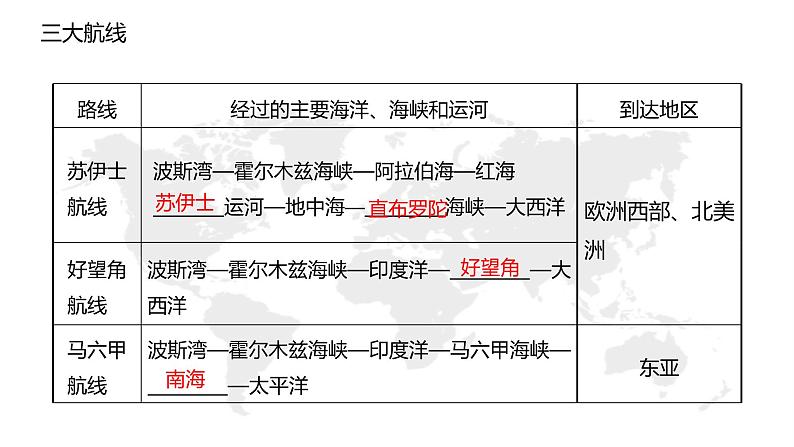 【精品课件】2022年地理七下人教版 8.5 本章复习与测试 课件第6页