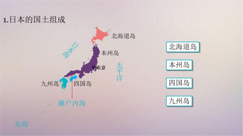 【精品课件】2022年春人教版地理七年级下册 7.1日本 课件105