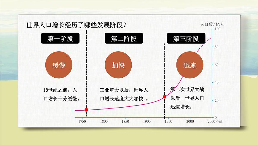 4.1人口與人種 課件第8頁(yè)
