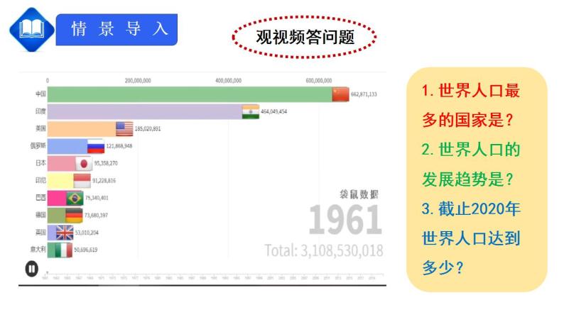 人教版七上4.1《人口与人种》第1课时课件+教案+练习02