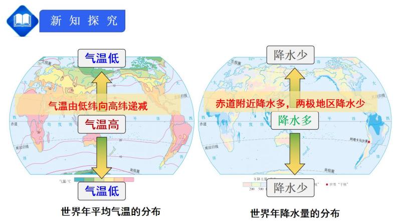 人教版七上3.4《世界的气候》第2课时 课件+教案+练习05