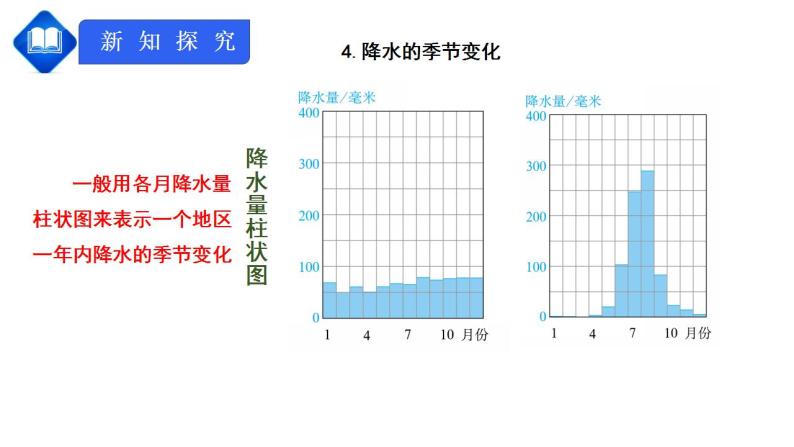 人教版七上3.3《降水的变化与分布》课件+教案+练习07