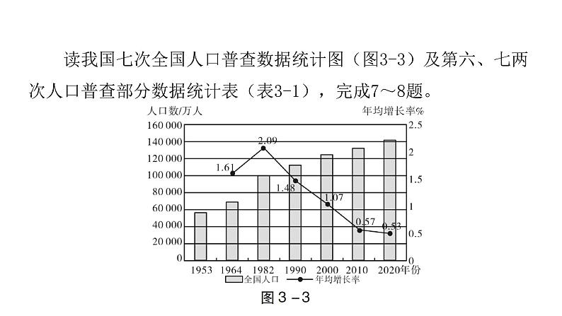2022年广东省初中学业水平考试地理仿真卷课件(三)(含答案)07