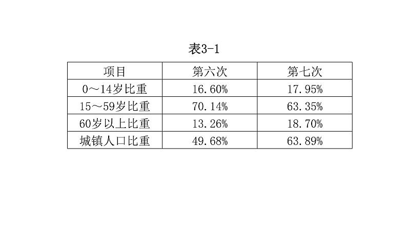 2022年广东省初中学业水平考试地理仿真卷课件(三)(含答案)08