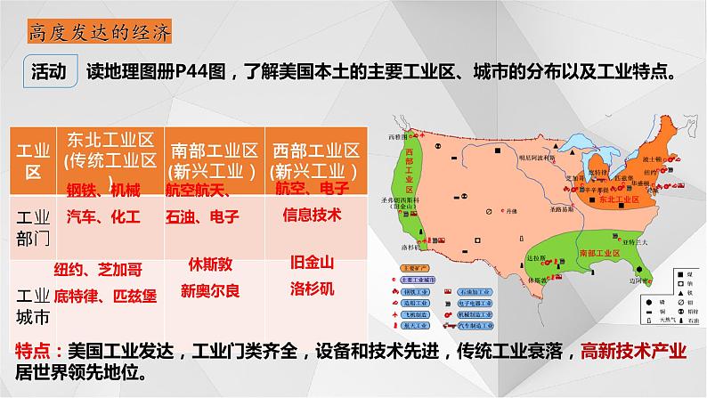 8.5 美国 第二课时 课件 2021-2022学年七年级地理下册(湘教版)07