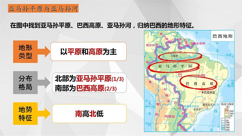 8.6 巴西 第一课时 课件 2021-2022学年七年级地理下册(湘教版)第8页