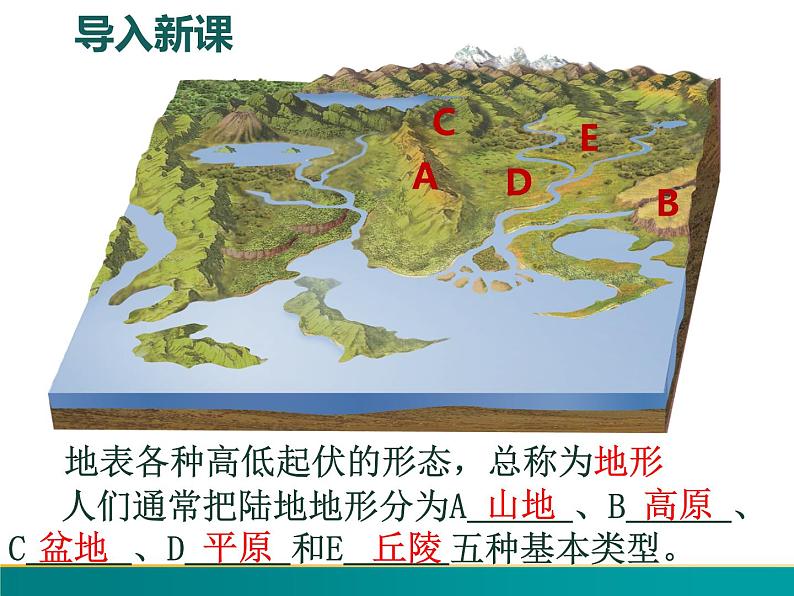 2.1 中国的地形-2022年八年级地理上册同步课堂备课课件(湘教版)第1页