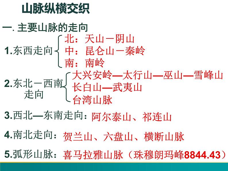 2.1 中国的地形-2022年八年级地理上册同步课堂备课课件(湘教版)第7页