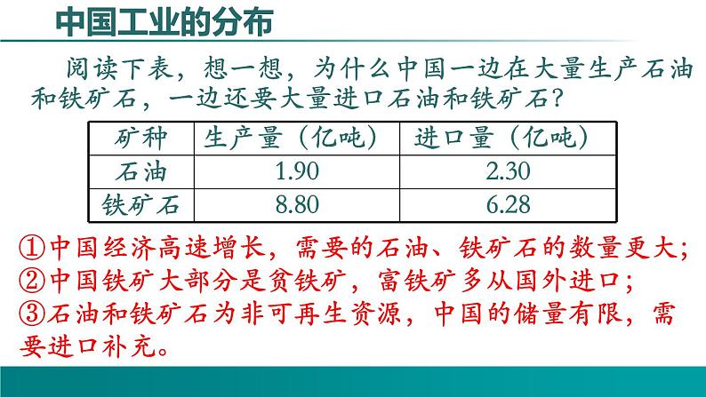 4.2.2 工业-2021-2022学年八年级地理上册同步课堂备课课件(湘教版)第5页