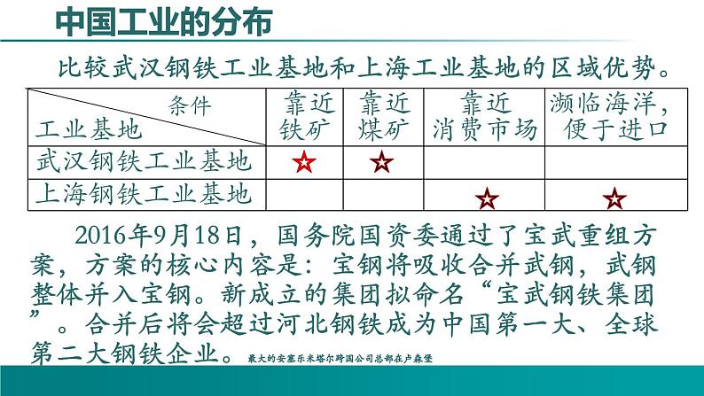 4.2.2 工业-2021-2022学年八年级地理上册同步课堂备课课件(湘教版)第8页