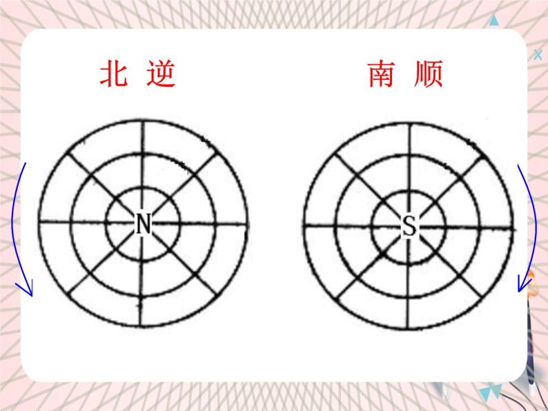 鲁教版（五四制） 地理 六年级上册  1.2  地球的运动课件+教案07