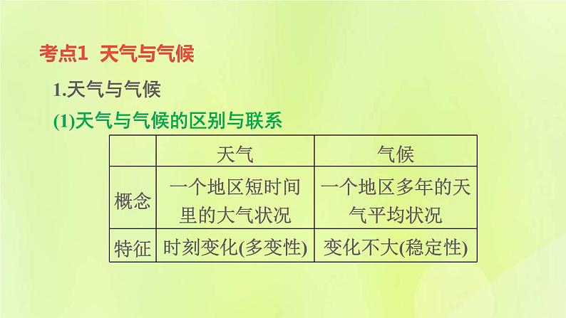 福建专版中考地理复习模块4天气与气候第6课时天气与气候气温与降水课堂教学课件04