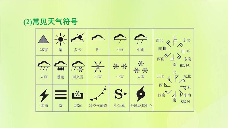 福建专版中考地理复习模块4天气与气候第6课时天气与气候气温与降水课堂教学课件06