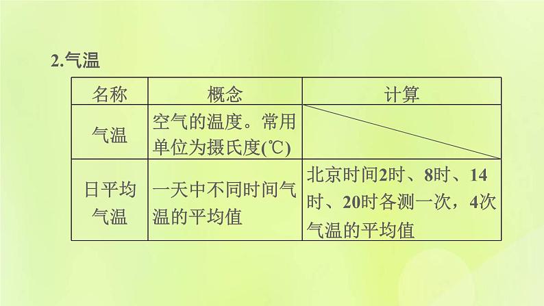 福建专版中考地理复习模块4天气与气候第6课时天气与气候气温与降水课堂教学课件07