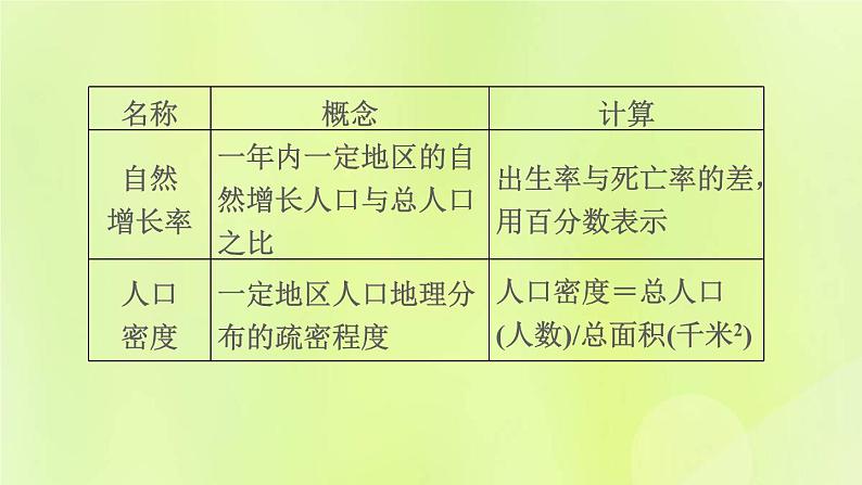 福建专版中考地理复习模块5居民与聚落合作与发展第8课时居民与聚落合作与发展课堂教学课件第5页