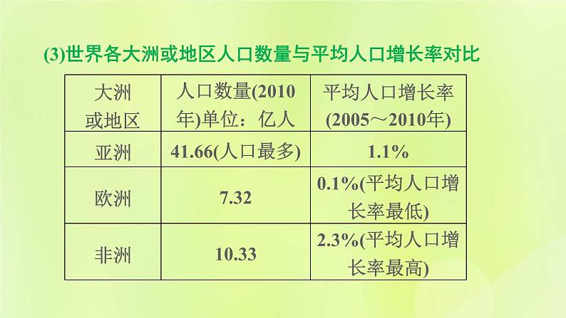 福建专版中考地理复习模块5居民与聚落合作与发展第8课时居民与聚落合作与发展课堂教学课件第8页