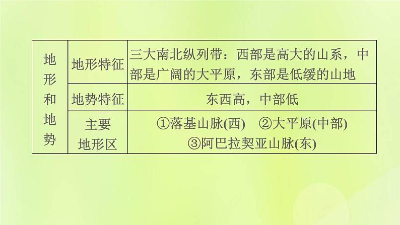 福建专版中考地理复习模块6世界的区域第13课时走近国家2-美国巴西和澳大利亚课堂教学课件第8页