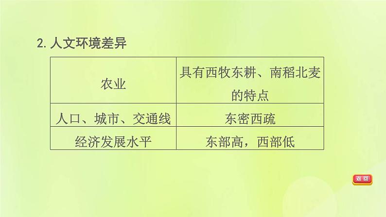 福建专版中考地理复习模块10中国的地理差异第20课时中国的地理差异课堂教学课件06