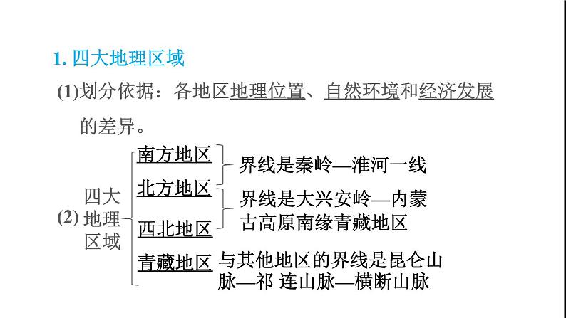 晋教版八年级地理下册第5章我国的地域差异5.1四大地理区域青藏地区和西北地区课件第2页