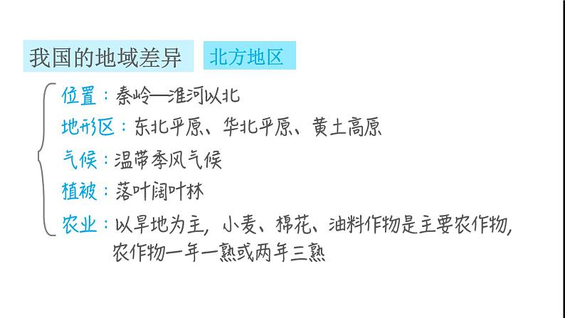 晋教版八年级地理下册第5章我国的地域差异巩固强化复习训练课件第4页