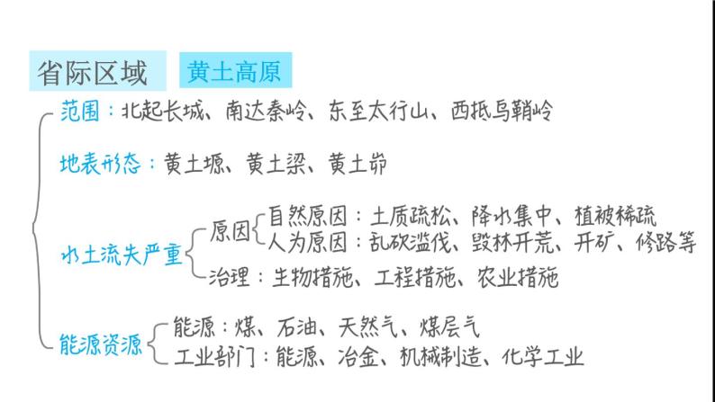 晋教版八年级地理下册第6章省际区域巩固强化复习训练课件04