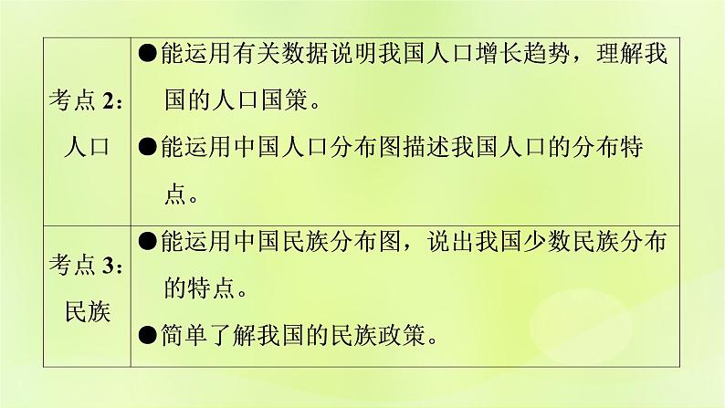 人教版中考地理总复习第1部分考点突破第10章从世界看中国课件第3页
