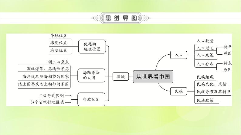 人教版中考地理总复习第1部分考点突破第10章从世界看中国课件第5页