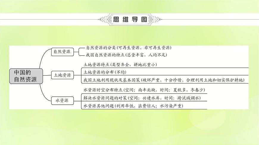 人教版中考地理總復(fù)習(xí)第1部分考點突破第12章中國的自然資源課件第5頁