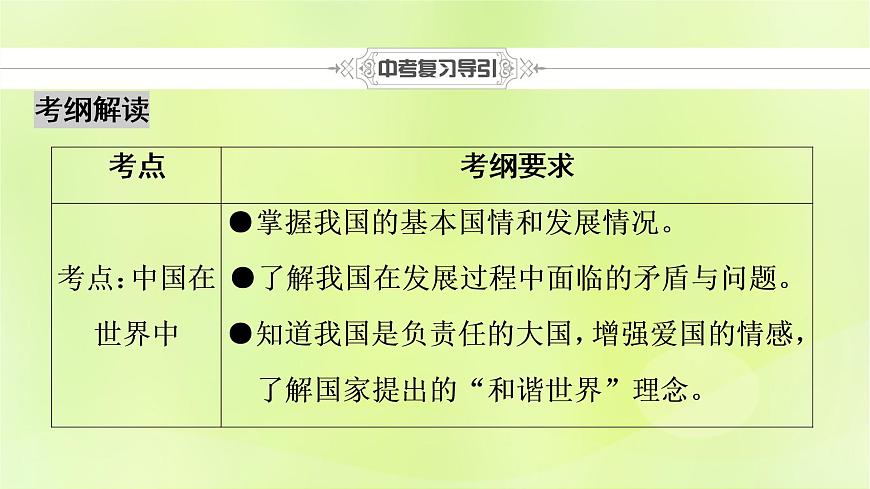 人教版中考地理總復(fù)習(xí)第1部分考點(diǎn)突破第18章中國(guó)在世界中課件第2頁(yè)