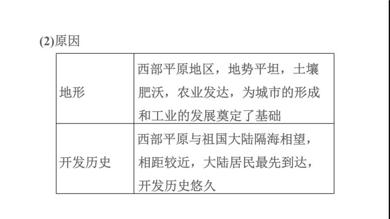 晋教版八年级地理下册第7章省级行政区域7.3台湾-祖国的宝岛第2课时出口导向型经济课件07