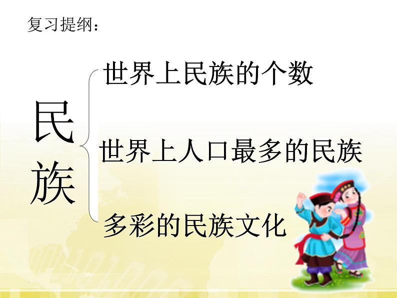 晋教版地理七年级上册 5.2 民族、语言和宗教 课件第2页