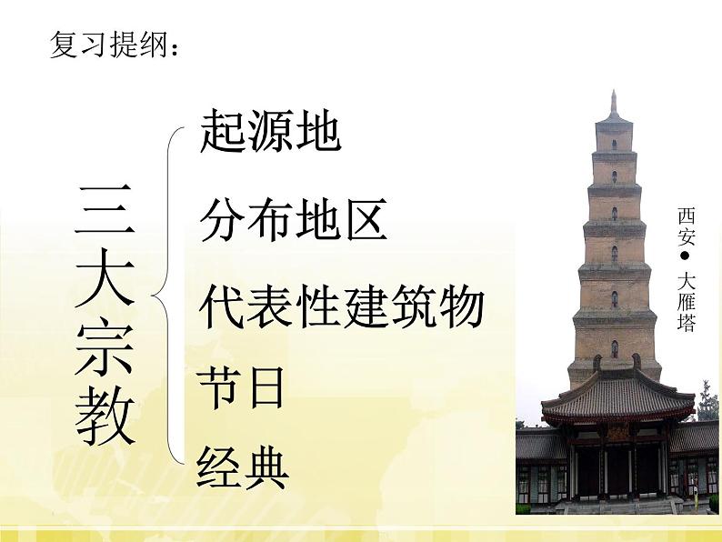 晋教版地理七年级上册 5.2 民族、语言和宗教 课件第6页