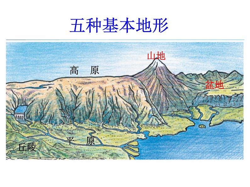 晋教版地理七年级上册 2.2 使用地图 课件03