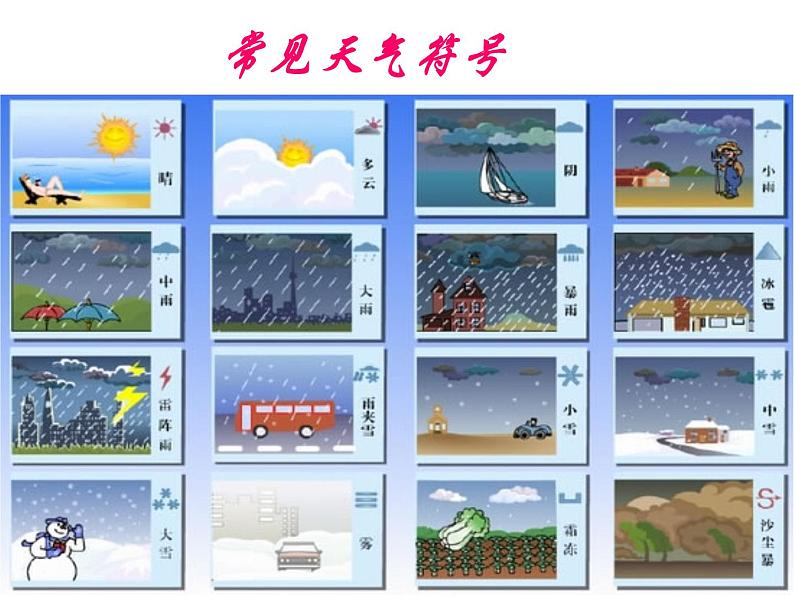 晋教版地理七年级上册 4.3 天气 课件第8页