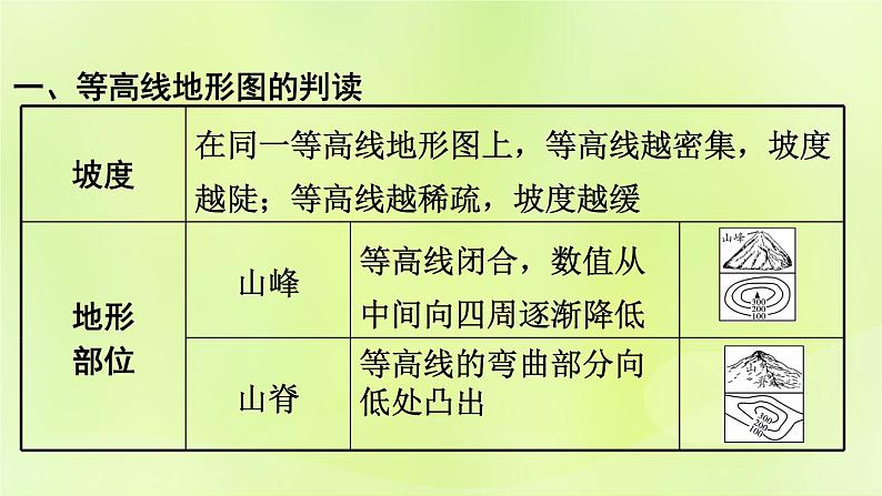 湘教版中考总复习34专题1读图用图绘图专题分类攻略类型2等高线地图课件第3页
