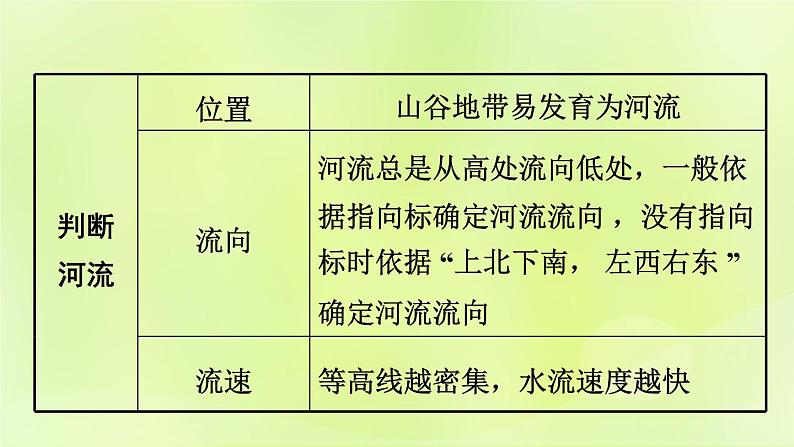 湘教版中考总复习34专题1读图用图绘图专题分类攻略类型2等高线地图课件第7页