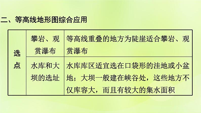 湘教版中考总复习34专题1读图用图绘图专题分类攻略类型2等高线地图课件第8页