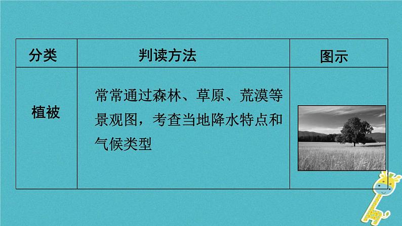 湘教版中考总复习38专题1读图用图绘图专题分类攻略类型6景观图课件第3页