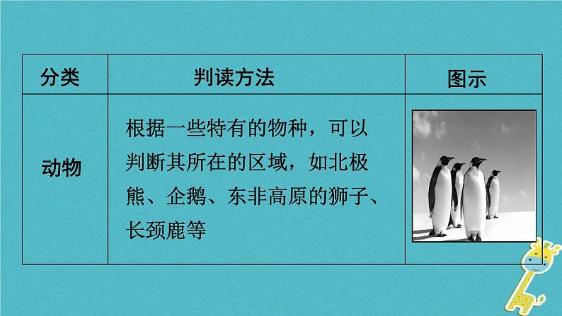 湘教版中考总复习38专题1读图用图绘图专题分类攻略类型6景观图课件第5页