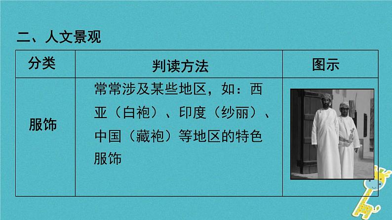 湘教版中考总复习38专题1读图用图绘图专题分类攻略类型6景观图课件第6页