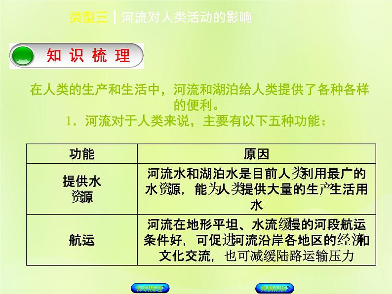 人教版中考地理复习专题突破篇3自然环境对人类活动的影响类型3河流对人类活动的影响复习课件第2页