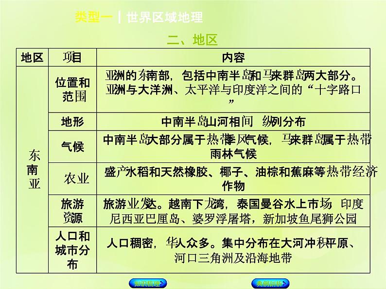 人教版中考地理复习专题突破篇4区域地理类型1世界区域地理复习课件第5页