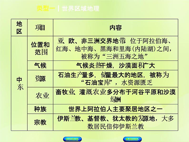 人教版中考地理复习专题突破篇4区域地理类型1世界区域地理复习课件第6页