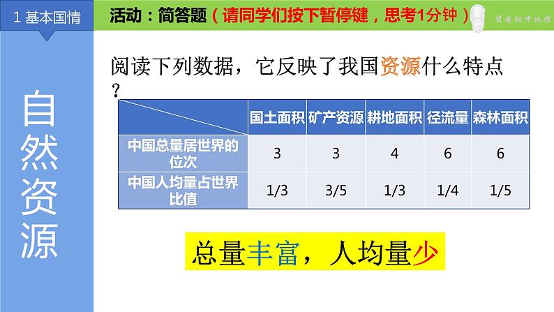 初中 湘教版 初二 地理 《建设永续发展的美丽中国》 课件第7页