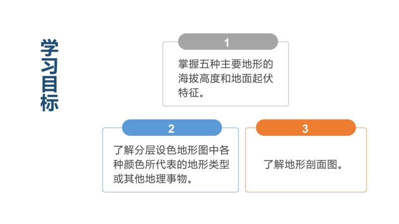 粤教版七上地理2.3《等高线与地形图的判读》第2课时 课件03