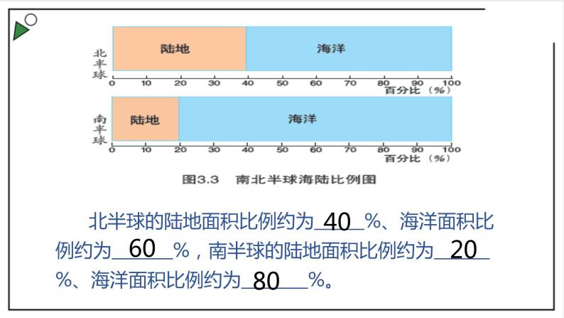 粤教版七上地理3.1《陆地与海洋的分布》 课件07