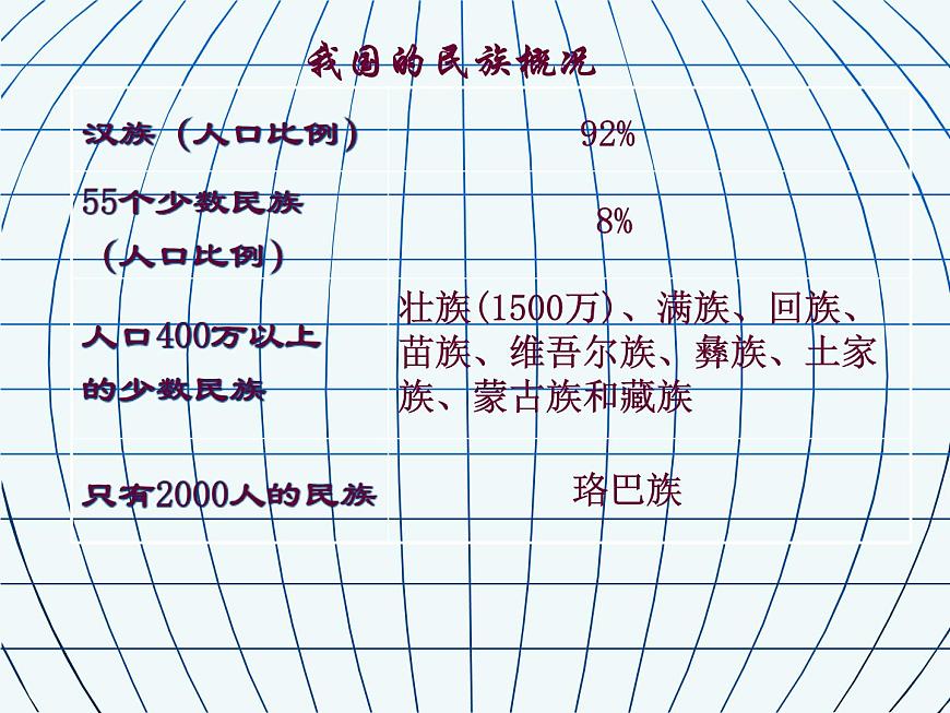 1.3多民族的大家庭（課件）- 2022-2023學年八年級上冊同步備課系列（商務星球版）第5頁